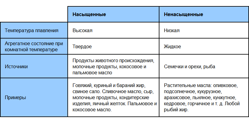 table