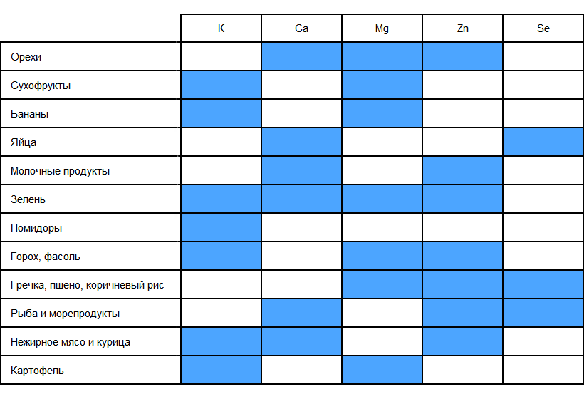 table