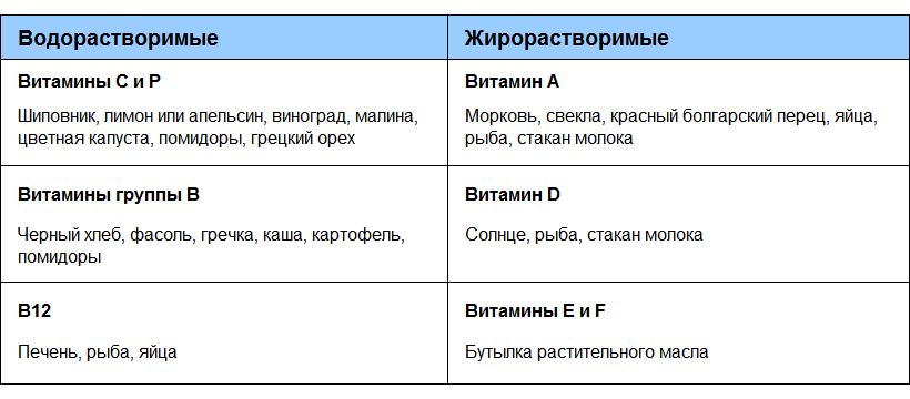 table
