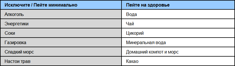 table